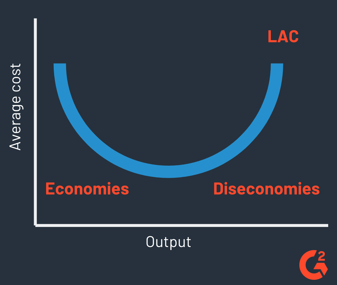 Understanding Economies of Scale (+Why Finding That Balance Matters)